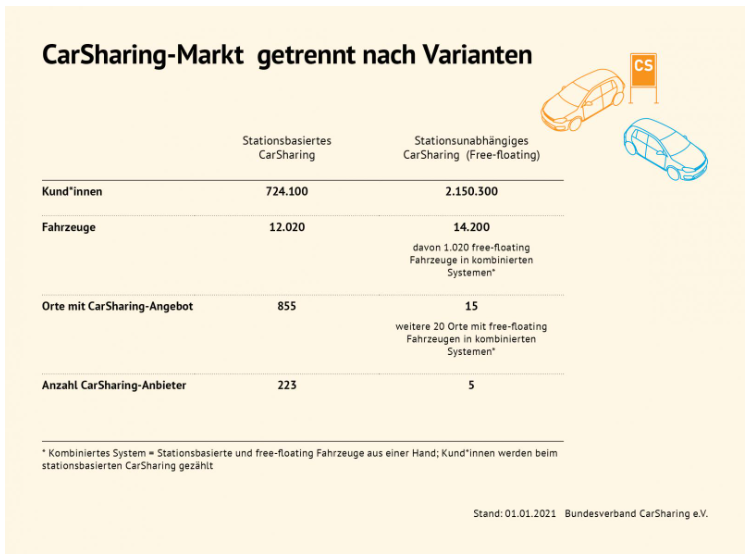 Carsharing Ein Überblick über das flexible Mobilitätsangebot